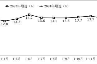 ?迪文岑佐近6战场均29.2分&三分命中率42.2% 赛季场均13.5分